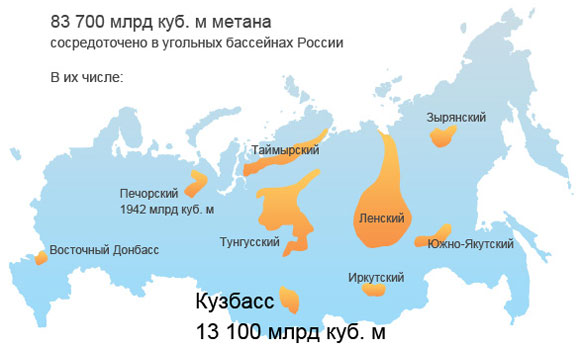 Угольные бассейны России Угольные бассейны России